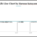 life-line-chart-haruna-katayama